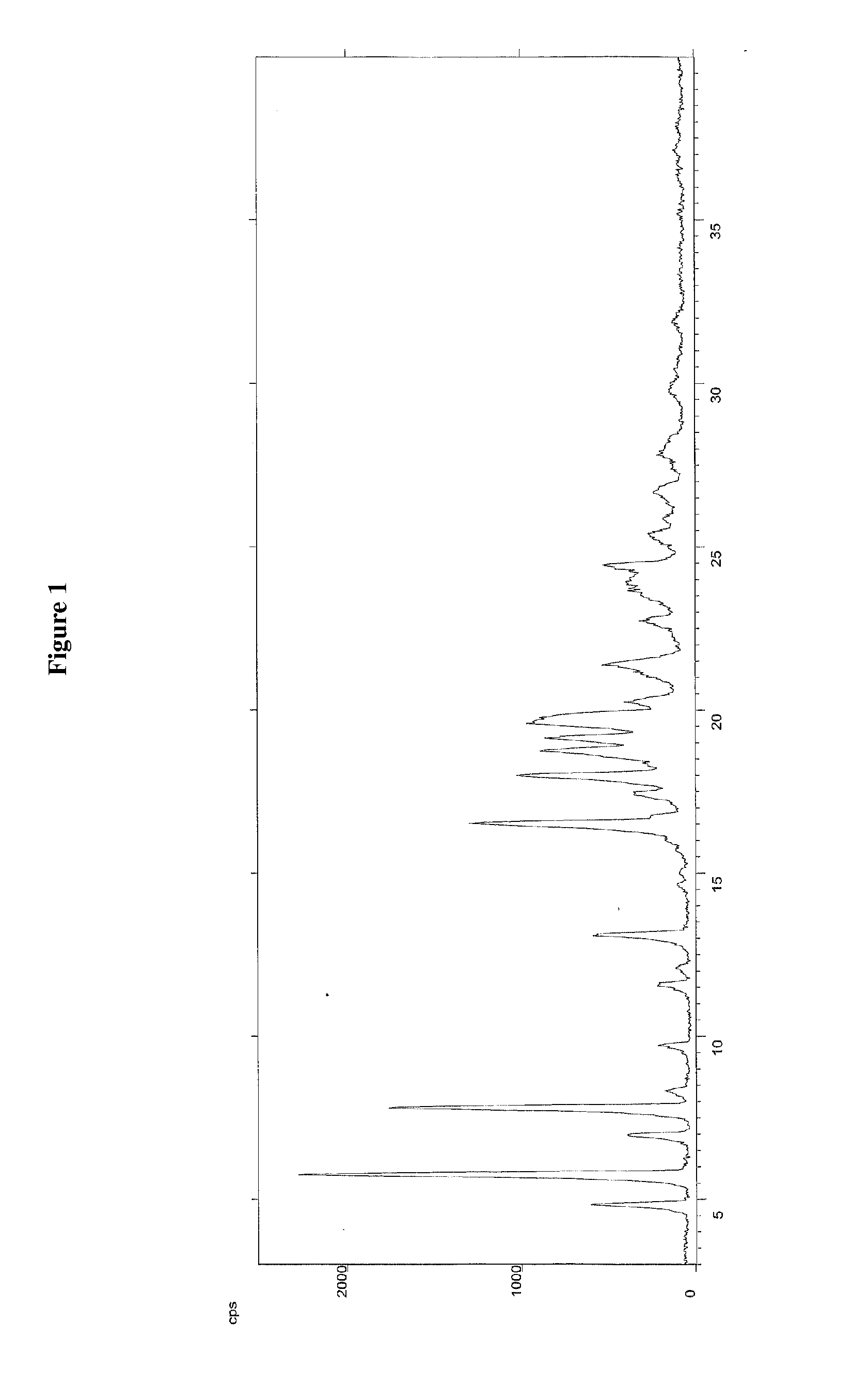 Iminosugar in crystalline form