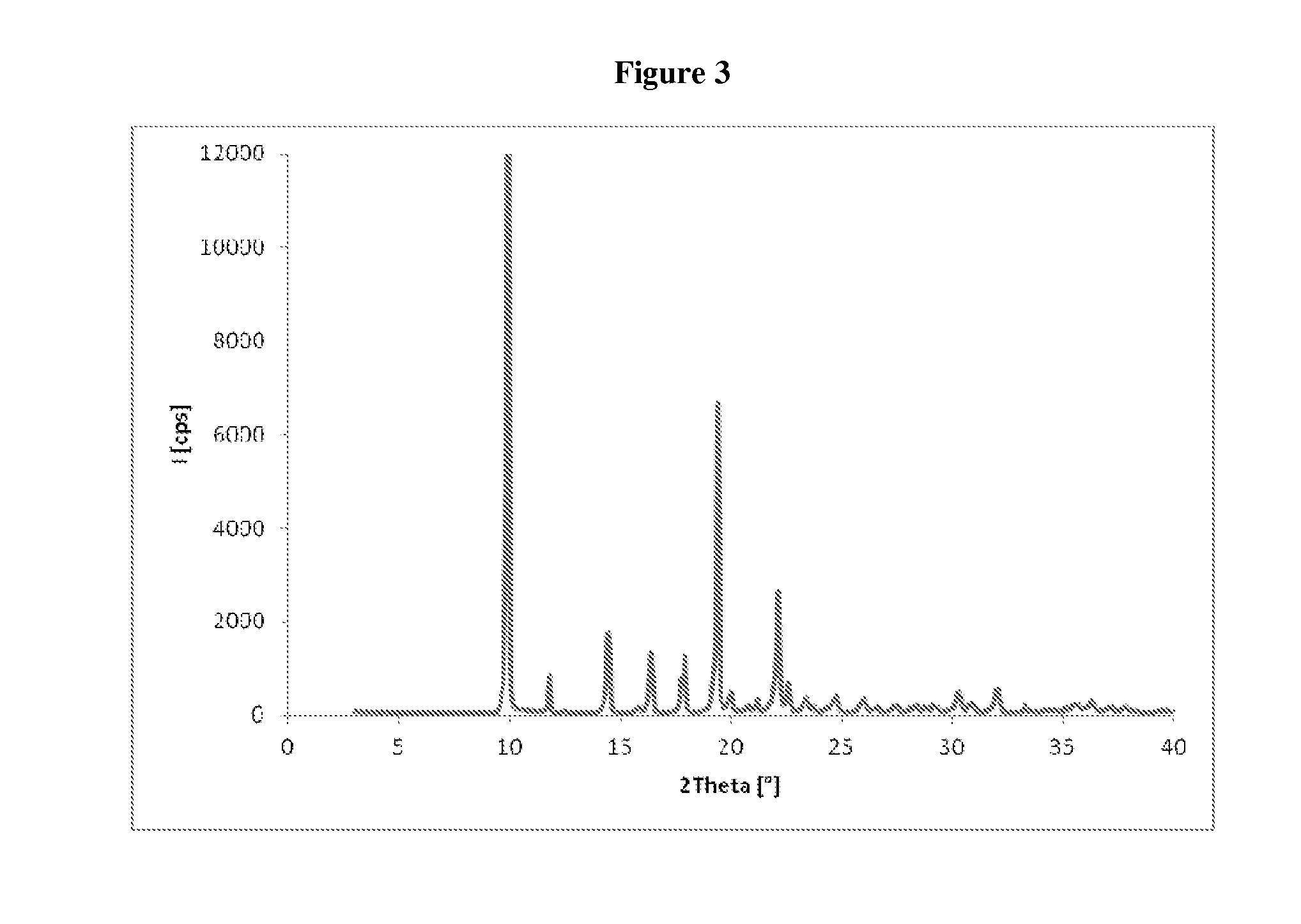 Iminosugar in crystalline form