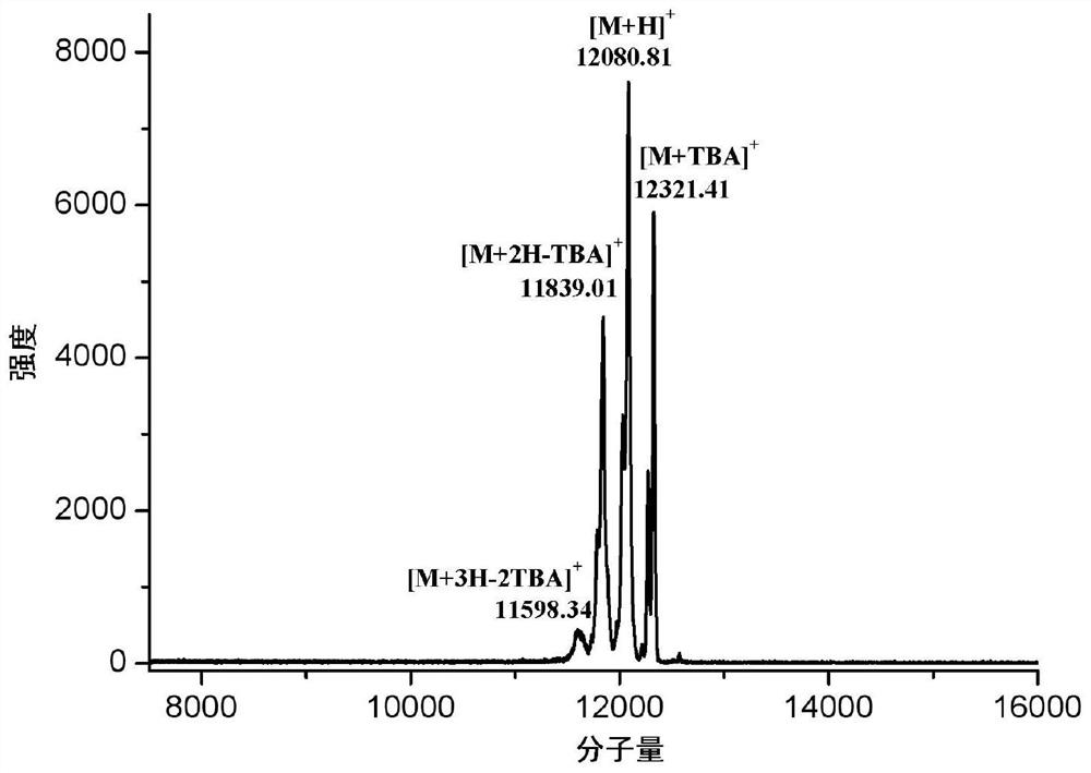 Bis(polyoxometalate)-organic chain-cage silsesquioxane hybrid cluster compound and preparation method thereof