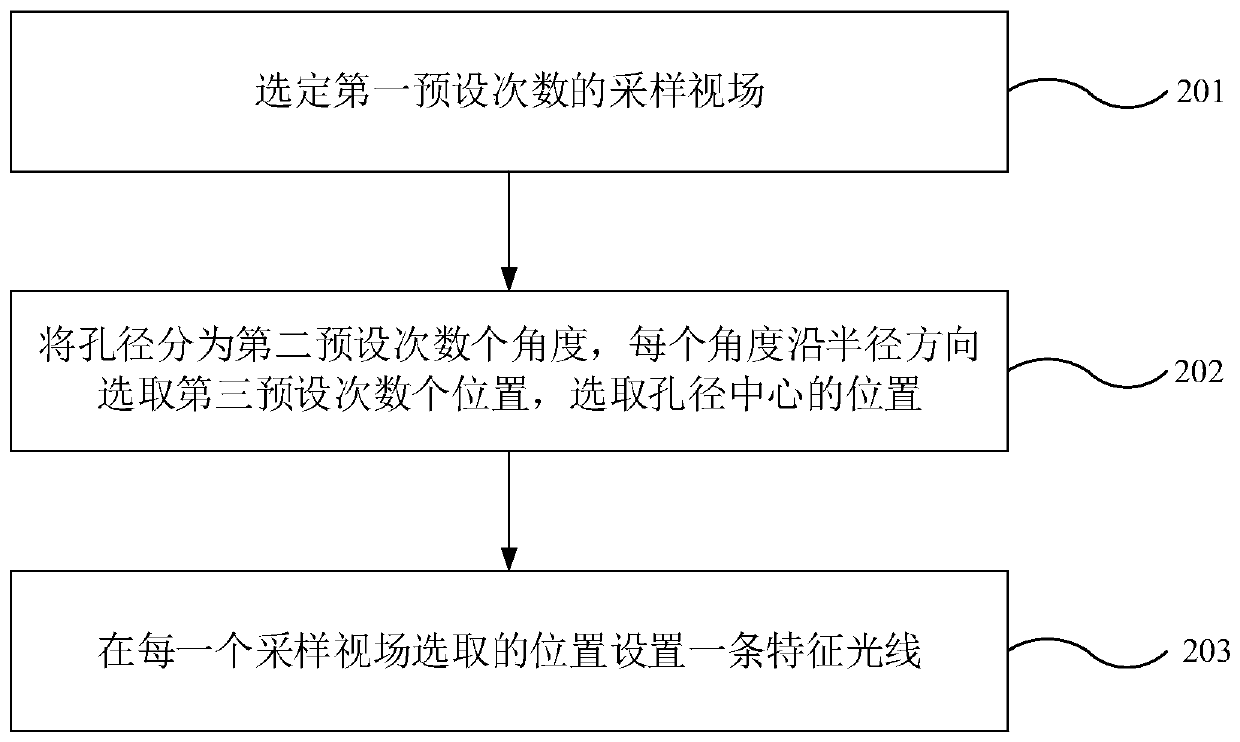 Method, device and system for designing free-form surface optical system, and storage medium