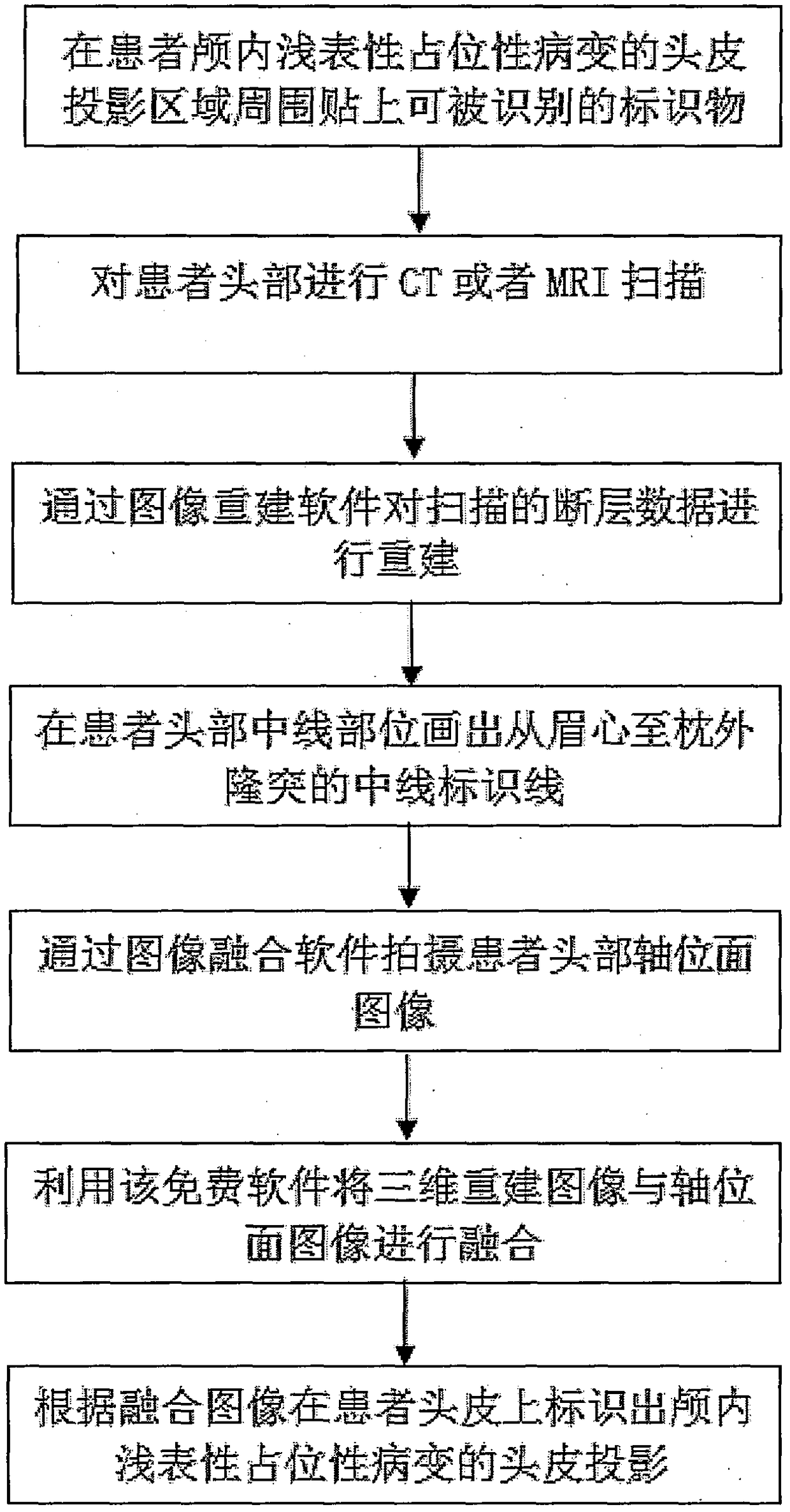 Scalp positioning method for encephalic supratentorial space-occupying lesions