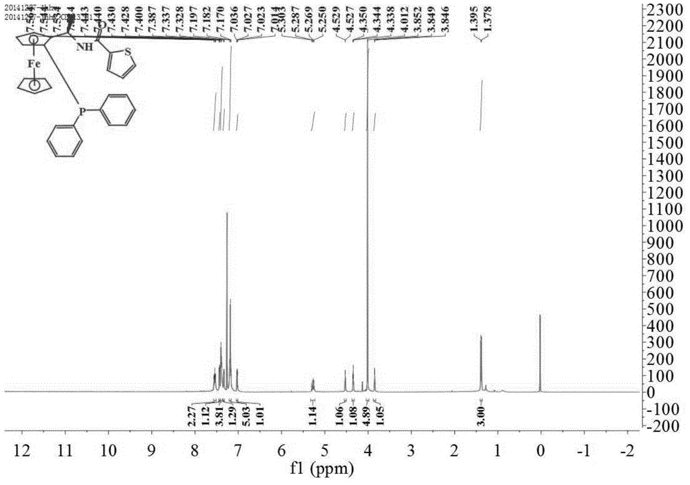 Synthesis method and application of thiopheneamide-substituted chiral phosphine ferrocene catalyst