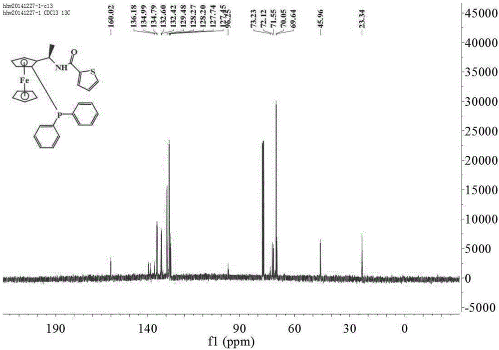 Synthesis method and application of thiopheneamide-substituted chiral phosphine ferrocene catalyst