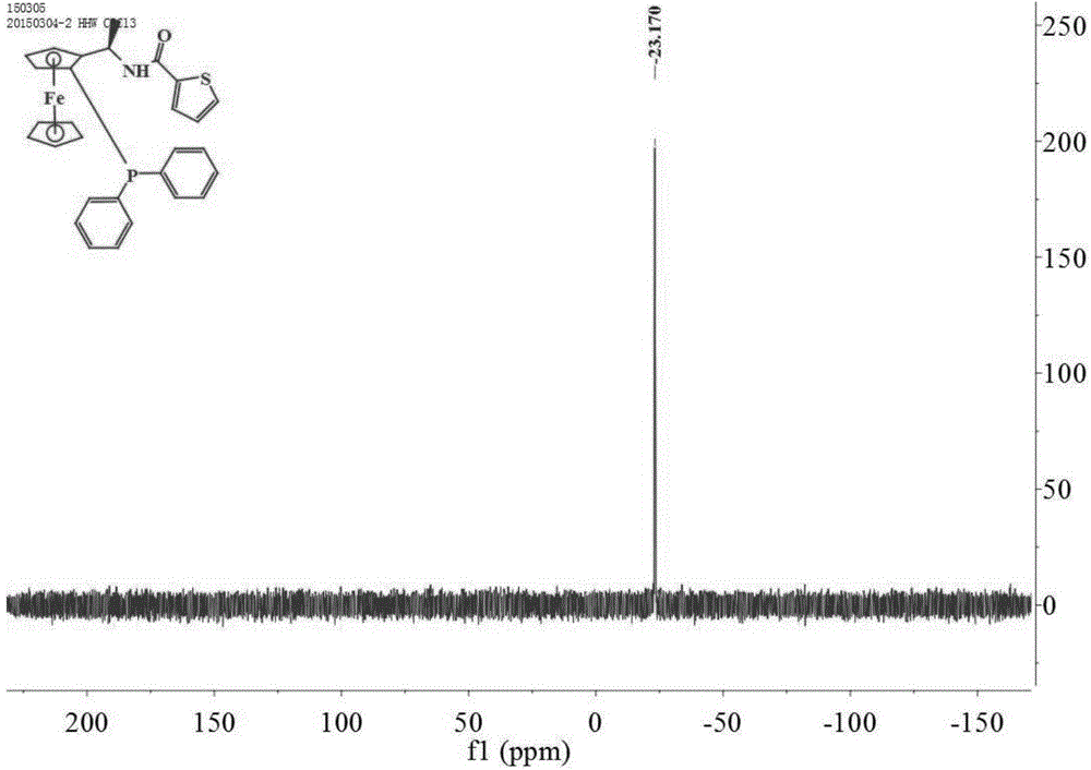 Synthesis method and application of thiopheneamide-substituted chiral phosphine ferrocene catalyst