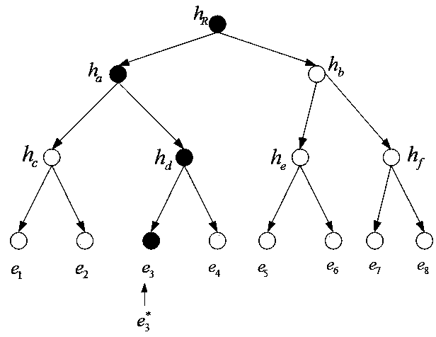 A dynamic verification method for cloud storage data using lattice-based linear homomorphic signatures