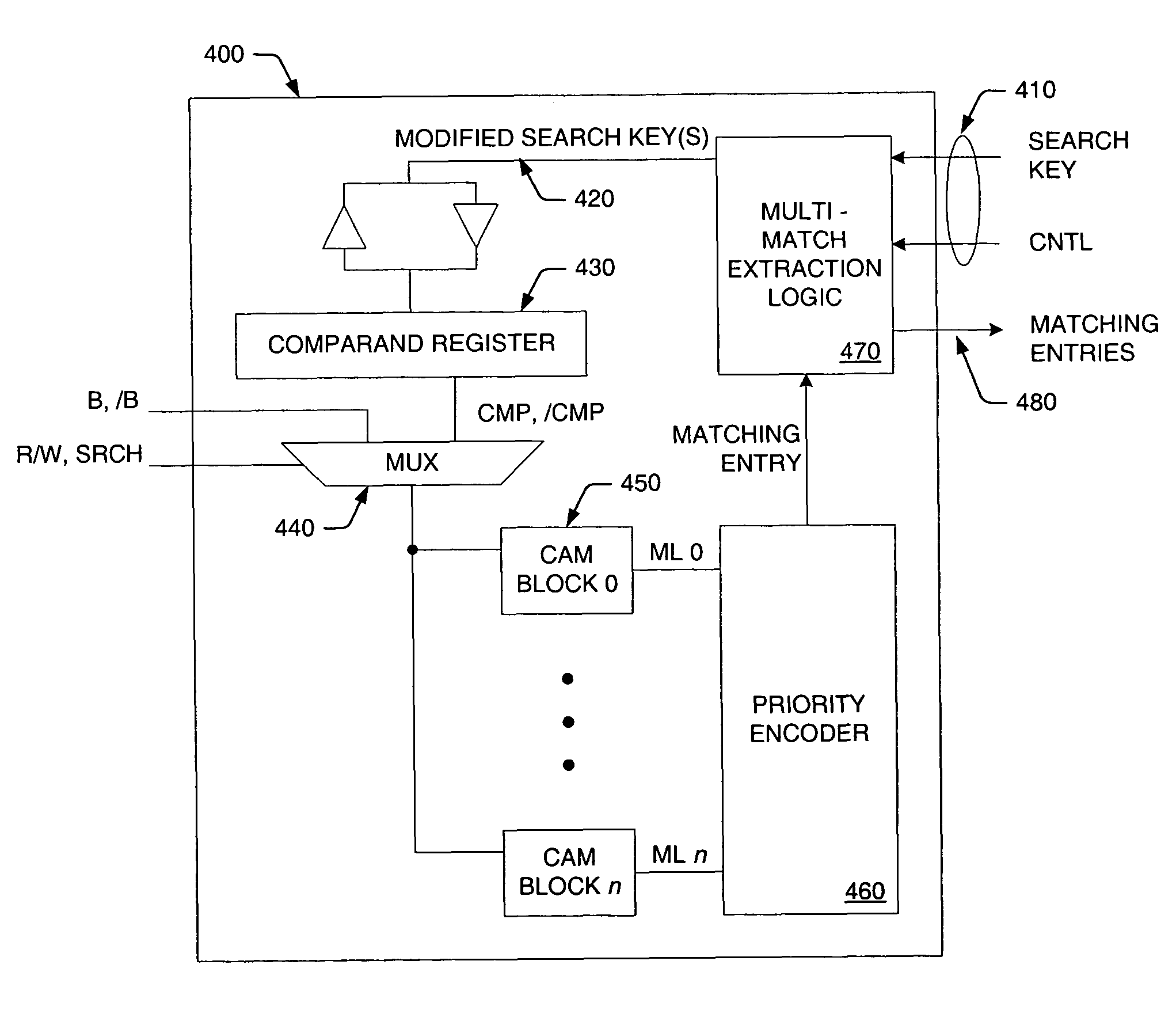 Circuit, apparatus, and method for extracting multiple matching entries from a content addressable memory (CAM) device