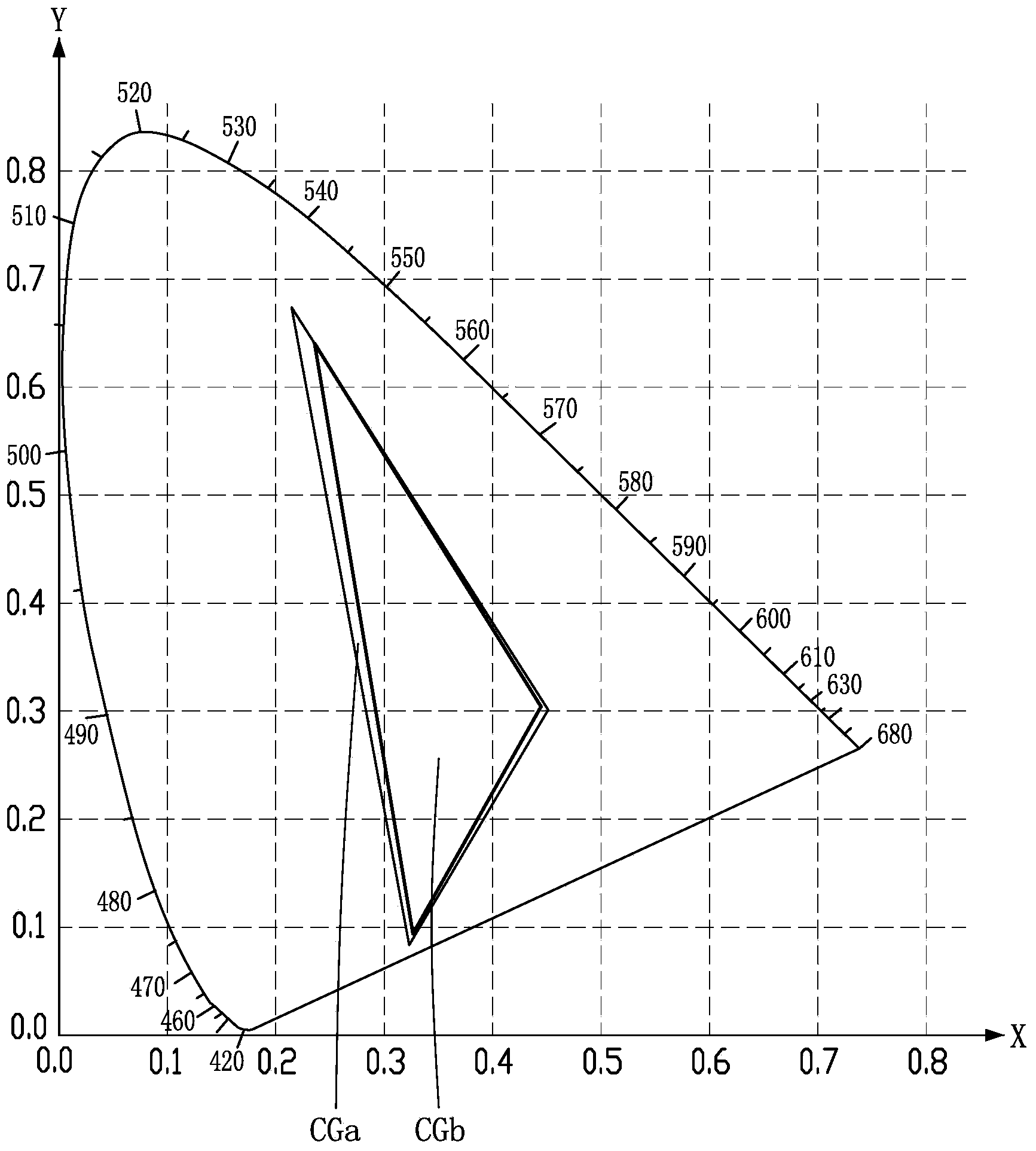 Method for correcting bright color degree of LED display screen