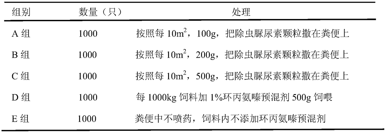 Diflubenzuron urea granule and preparation method thereof