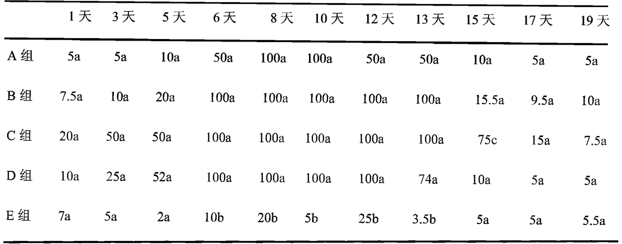 Diflubenzuron urea granule and preparation method thereof