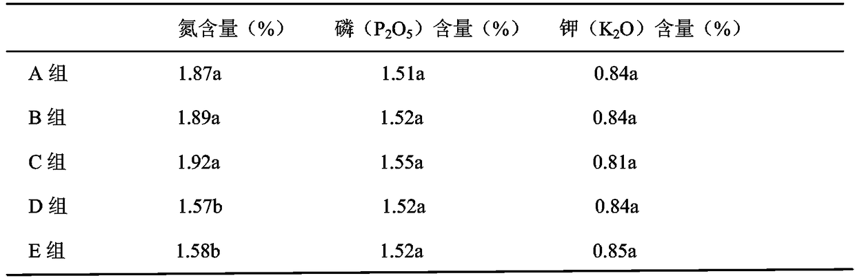 Diflubenzuron urea granule and preparation method thereof