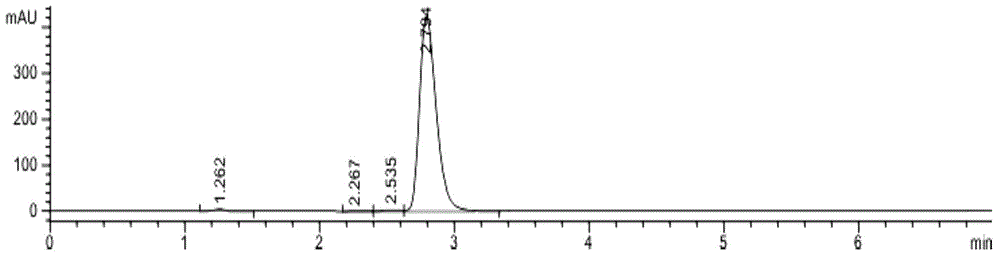 Method for Determination of Tatb Synthesis Intermediates and Products in Wastewater by Liquid Chromatography