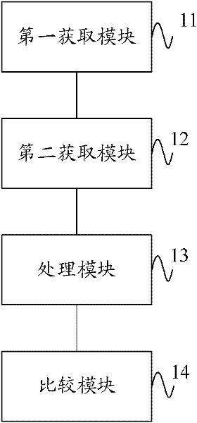 Assessment method and device based on utilization of wireless network resources