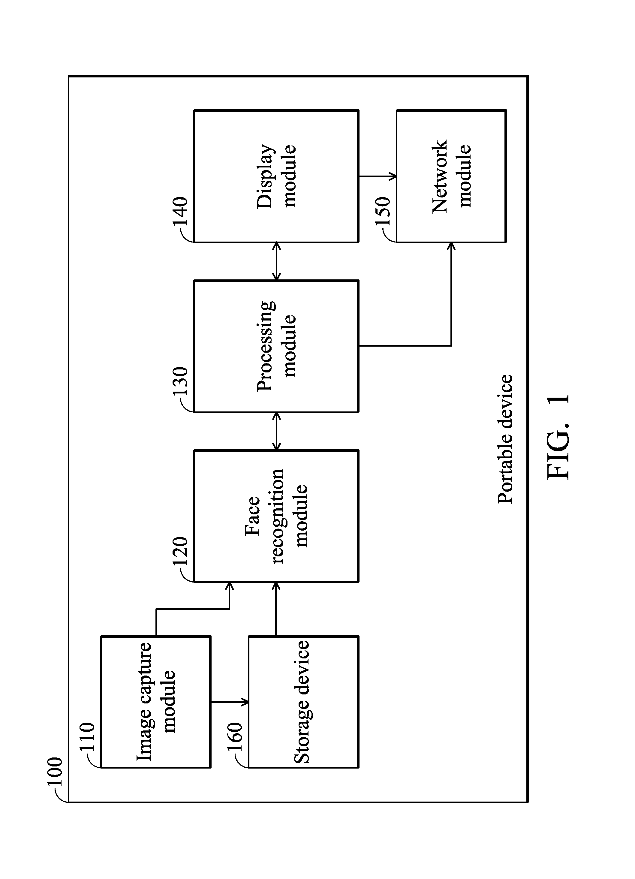 Picture sharing methods for a portable device