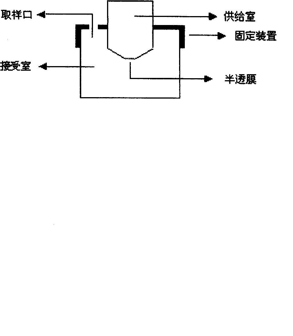 Gentamicin gel rubber preparation