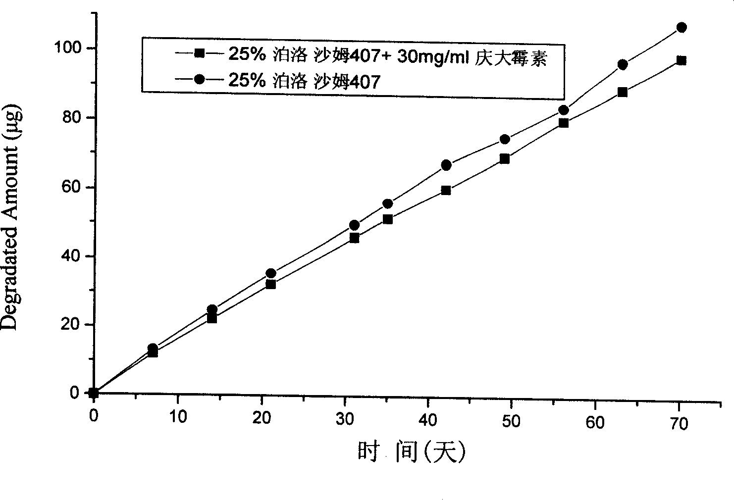 Gentamicin gel rubber preparation