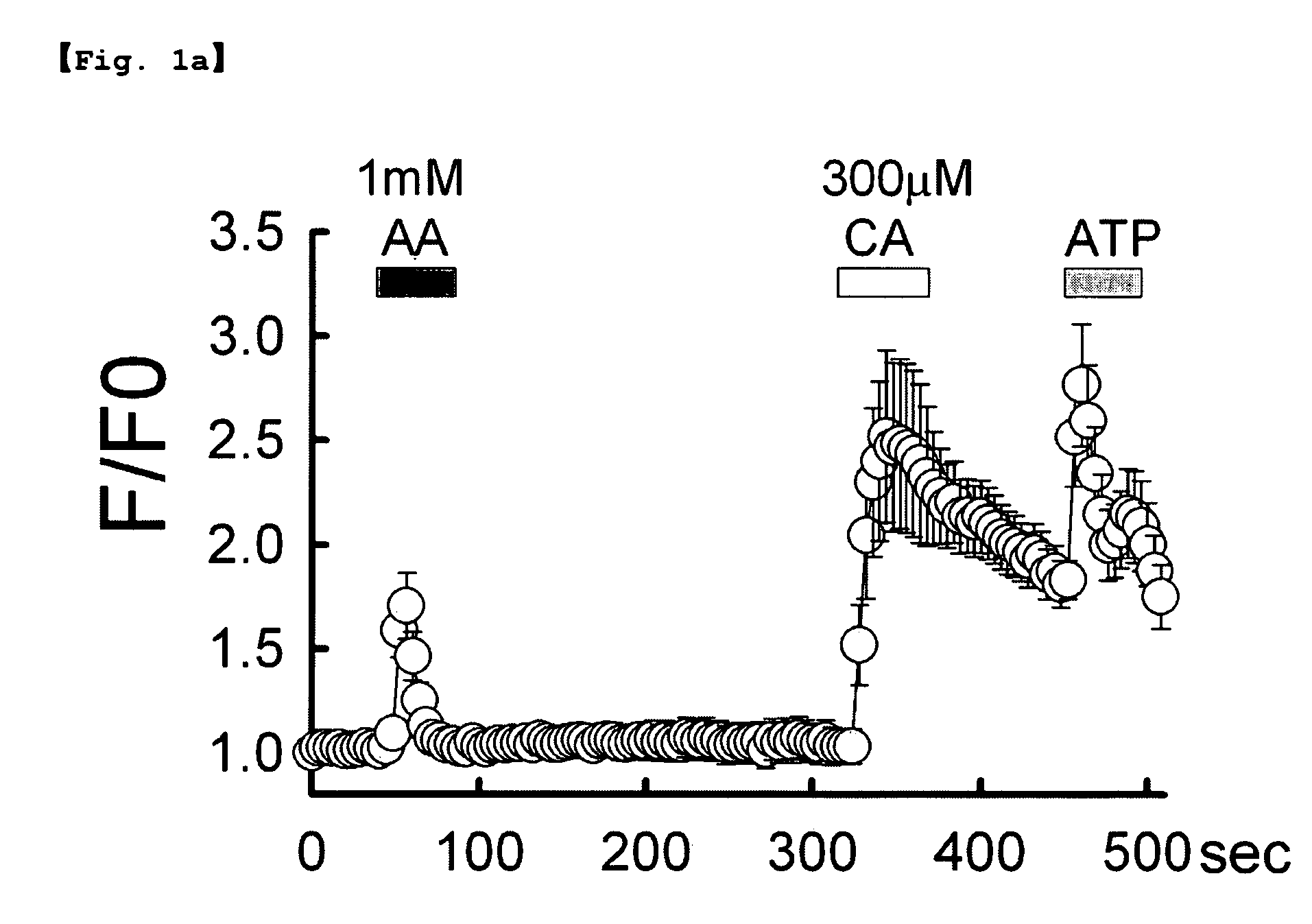 Method for activation of transient receptor potential cation channel, subfamily a, member 1 using acetaldehyde