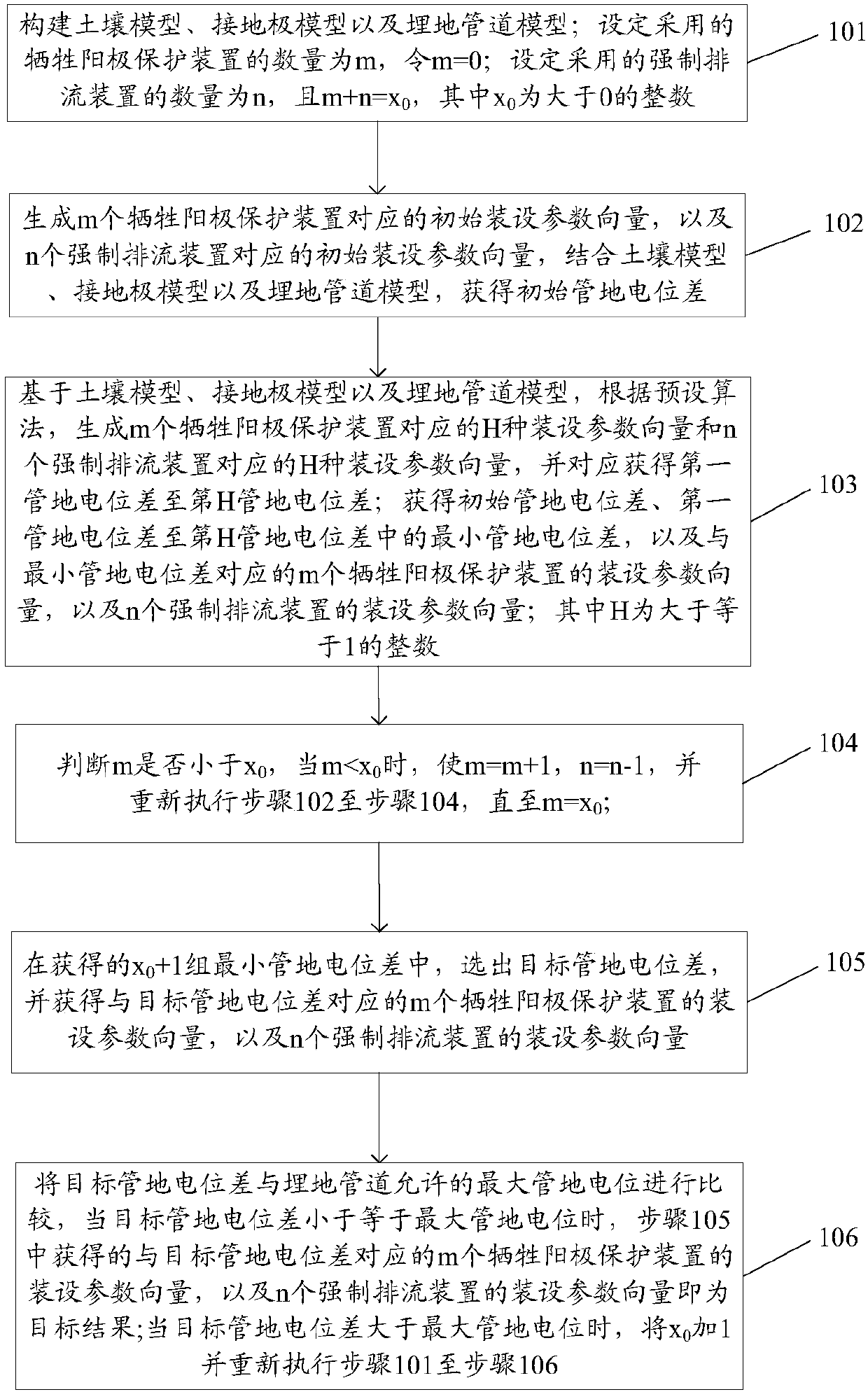 A buried pipeline cathodic protection method and cathodic protection system