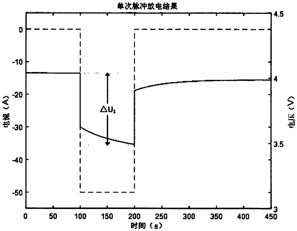 Multi-parameter sorting method for lithium ion power batteries