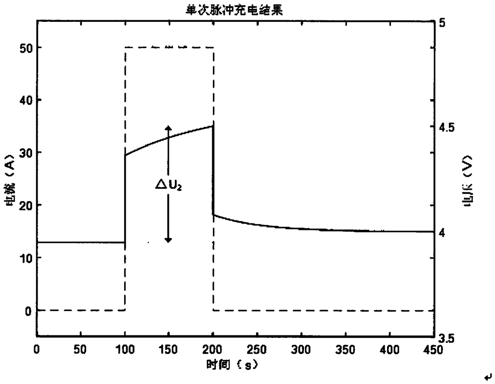 Multi-parameter sorting method for lithium ion power batteries