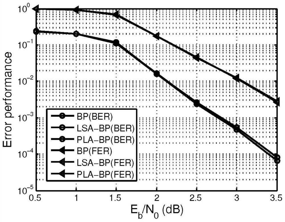 Polar code decoding method with early termination and confidence enhancement and its architecture