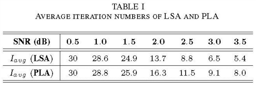 Polar code decoding method with early termination and confidence enhancement and its architecture