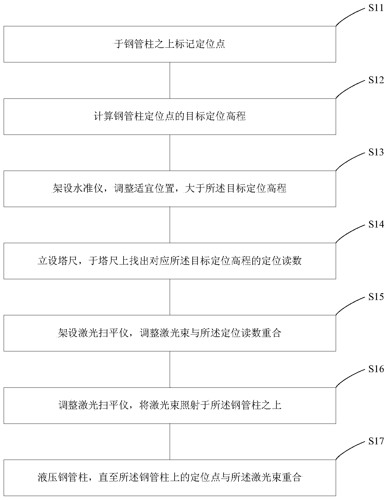 Elevation positioning device of hydraulic inserted steel pipe column and positioning operation method