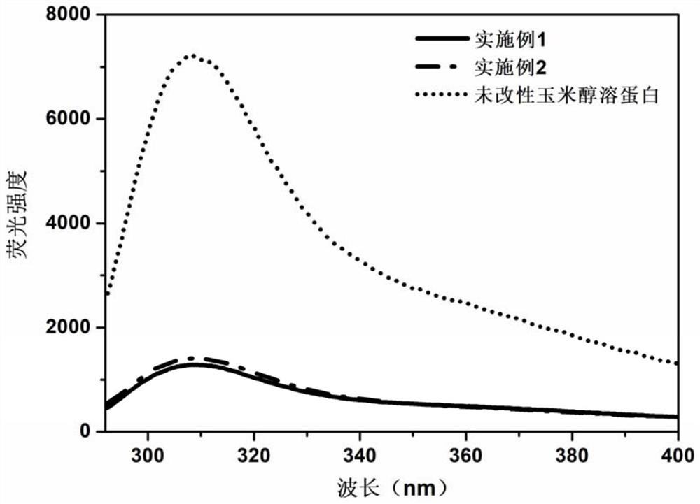 A kind of preparation method and application of polyglycerol modified zein