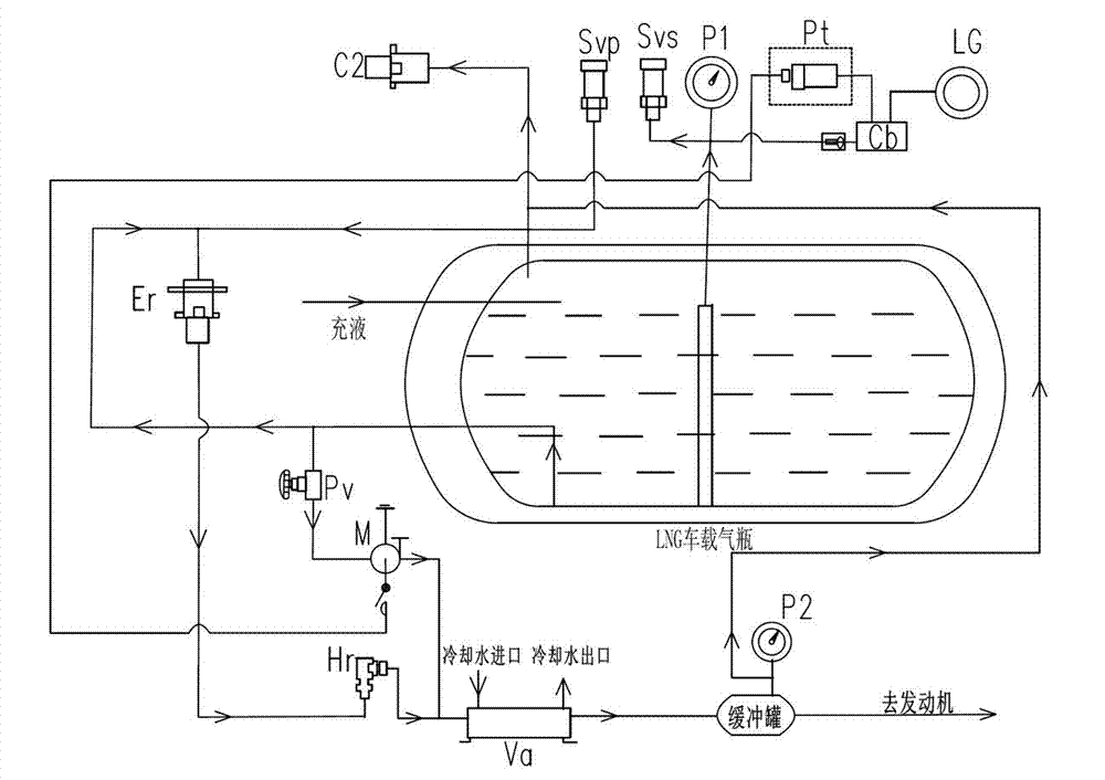 LNG (Liquefied Natural Gas) vehicle-mounted gas cylinder system capable of automatically supercharging