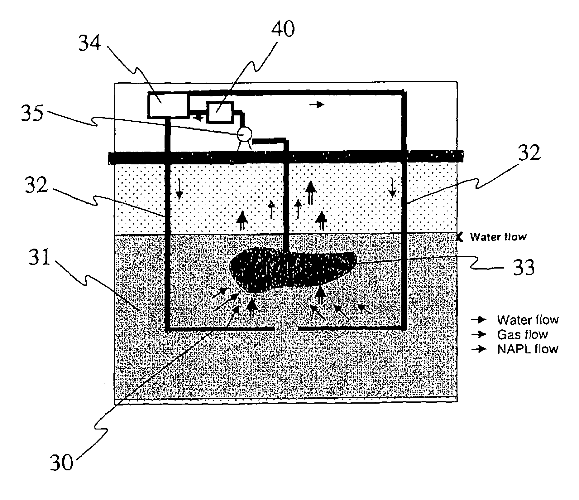 Recovery of non-aqueous phase liquids from ground sources