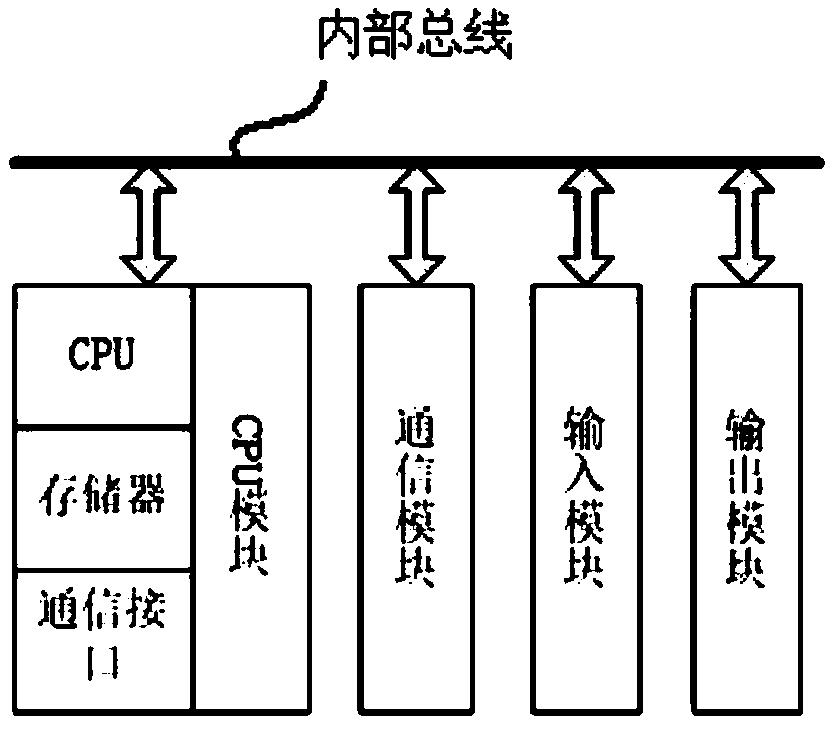 Wind power generator fault diagnosis system and method