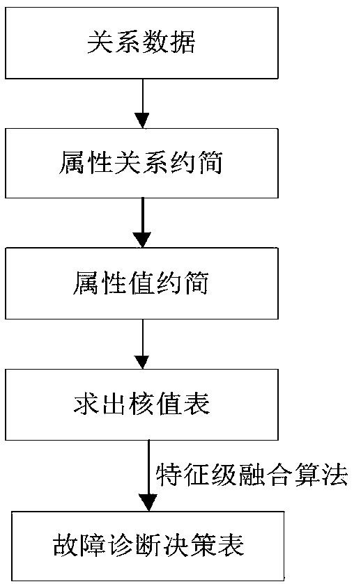 Wind power generator fault diagnosis system and method