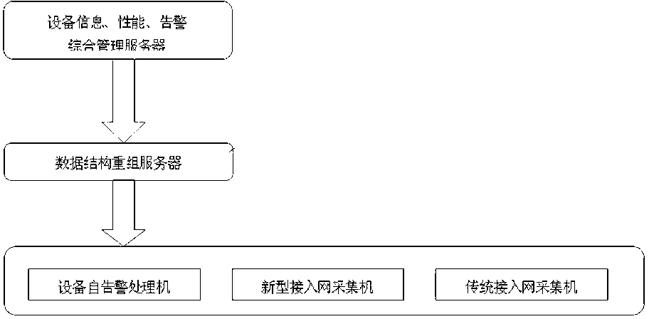 Access network device total management system