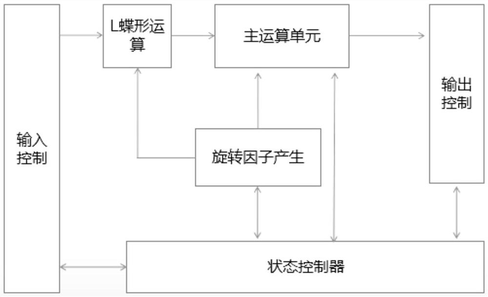 Number-theory conversion device