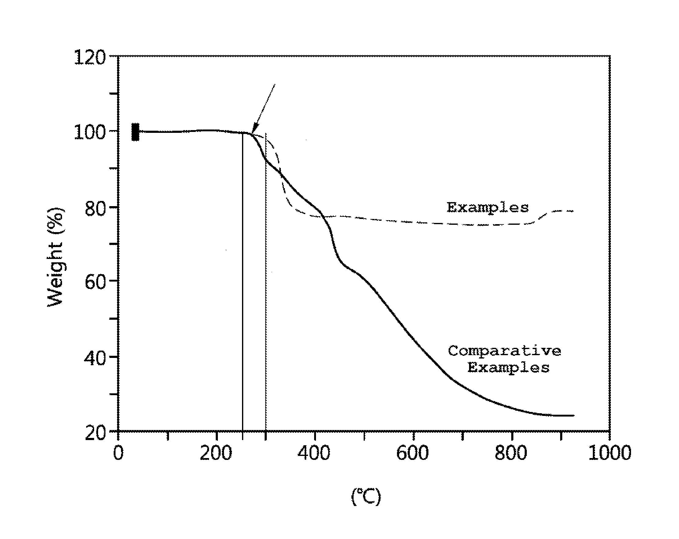 Polyolefin-based flame retardant resin composition and molded product