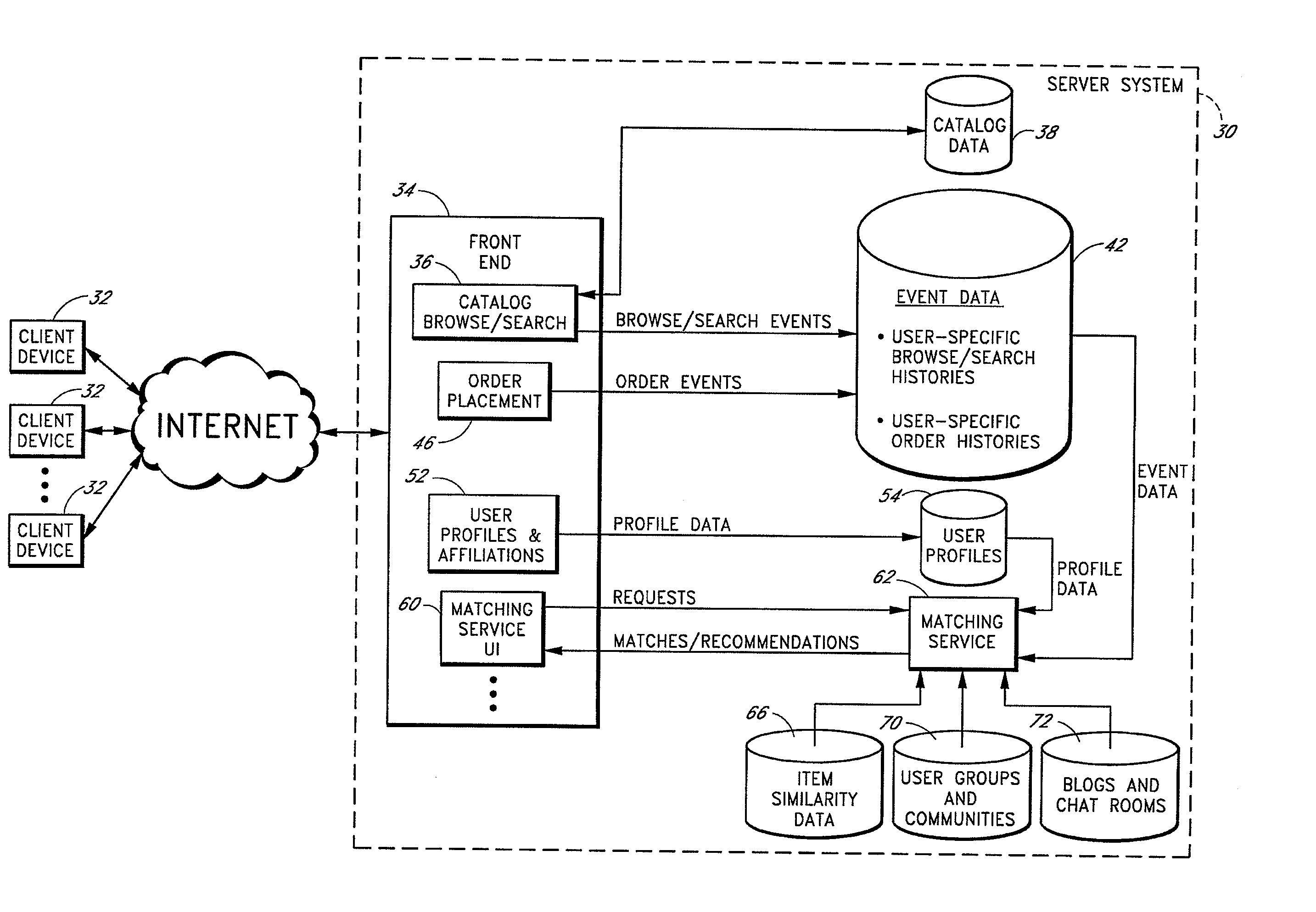 Mining of user event data to identify users with common interests