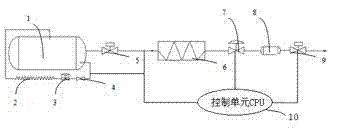 LNG (Liquefied Natural Gas) explosion-proof gas supply control system of yacht