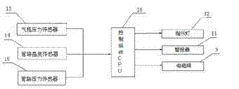 LNG (Liquefied Natural Gas) explosion-proof gas supply control system of yacht