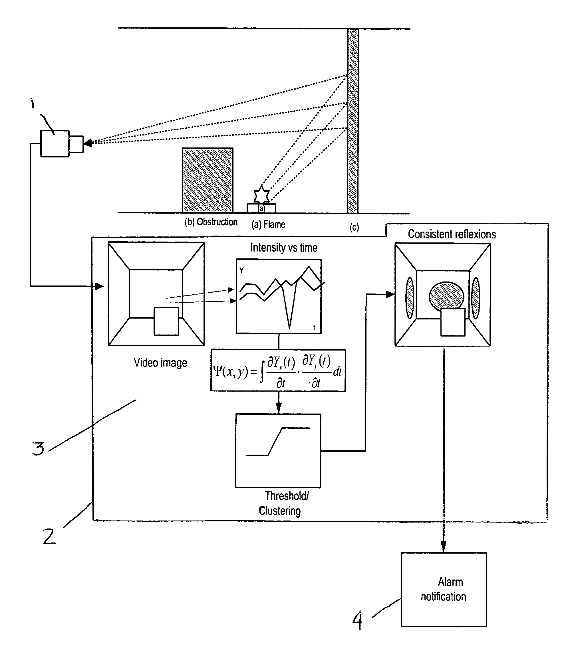 Fire detection method and apparatus