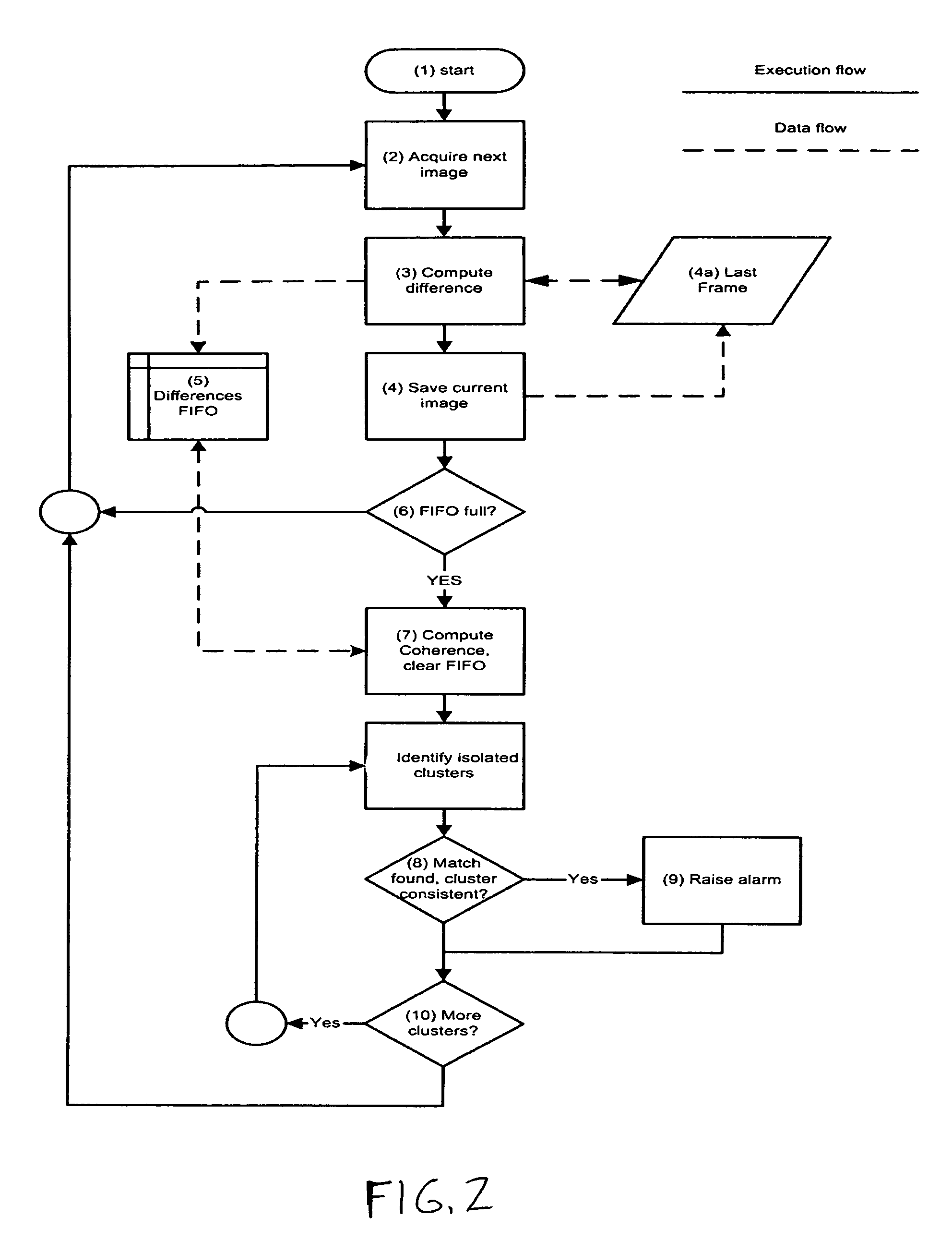 Fire detection method and apparatus