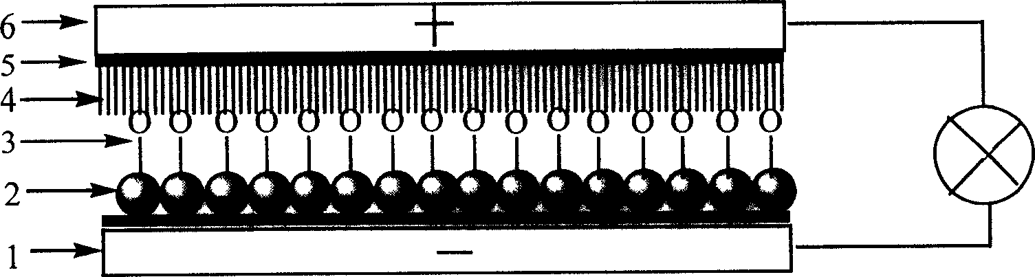 Quasi-solid-state dye sensitized nano crystal salar battery and manufacturing method thereof