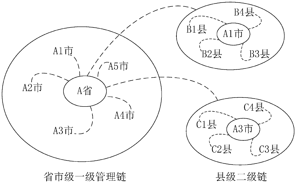 Blockchain architecture of secondary water supply anti-terrorist and anti-poisoning security system