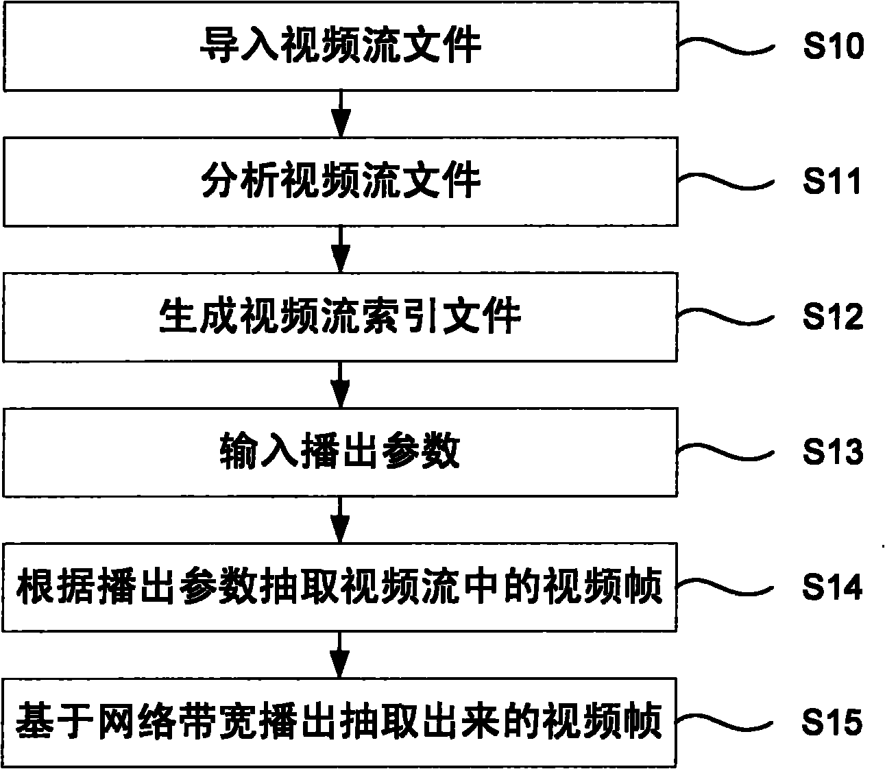 Video stream playing method and device based on MPEG2