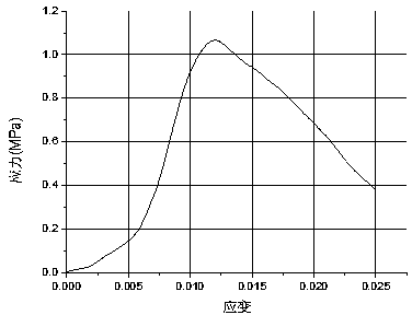 Sodium metasilicate cemented rock similar material and preparation method thereof