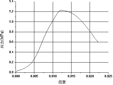 Sodium metasilicate cemented rock similar material and preparation method thereof