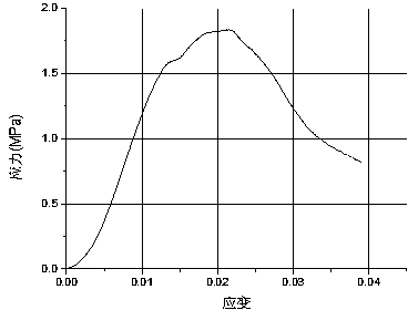 Sodium metasilicate cemented rock similar material and preparation method thereof