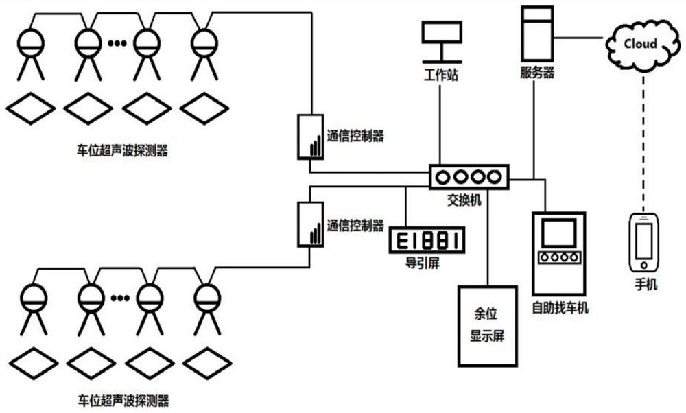 Vehicle trajectory tracking method and system based on ultrasonic time series in parking lot