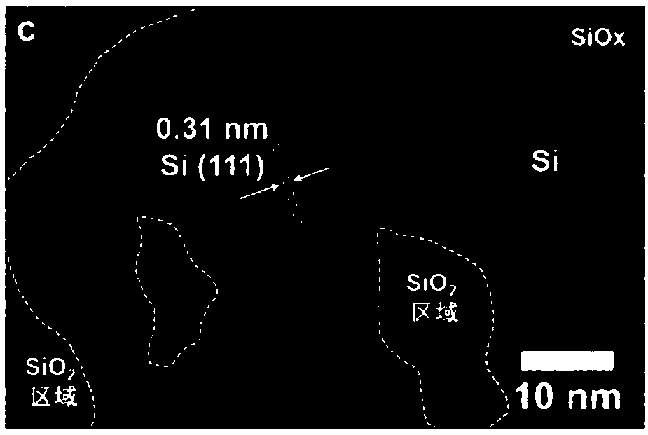 SiOx/carbon composite material and preparation method thereof, and lithium ion battery