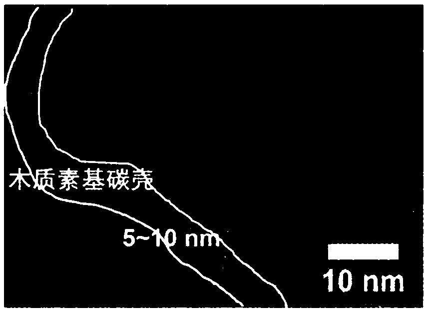 SiOx/carbon composite material and preparation method thereof, and lithium ion battery