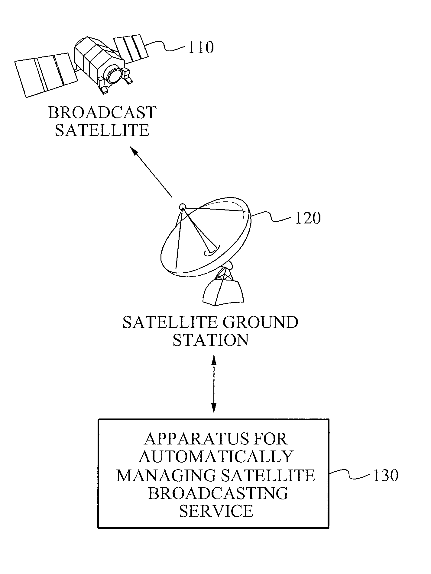 Apparatus and method of automatically managing satellite broadcasting service