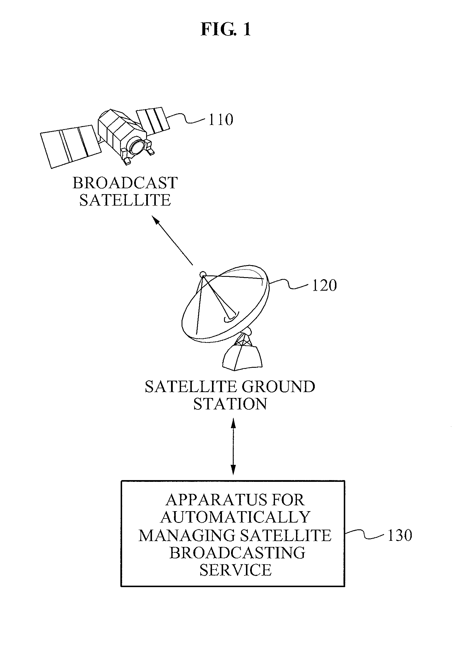 Apparatus and method of automatically managing satellite broadcasting service